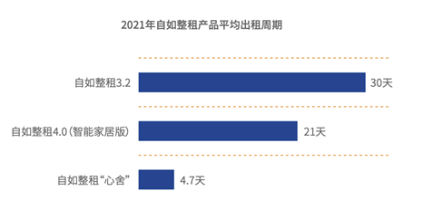 《2021中国城市租住生活蓝皮书》发布 住房租赁市场迎来黄金十年
